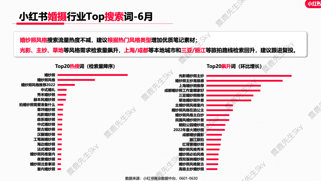 小红书爆文生产怎么找话题？抓住热门搜索关键词！