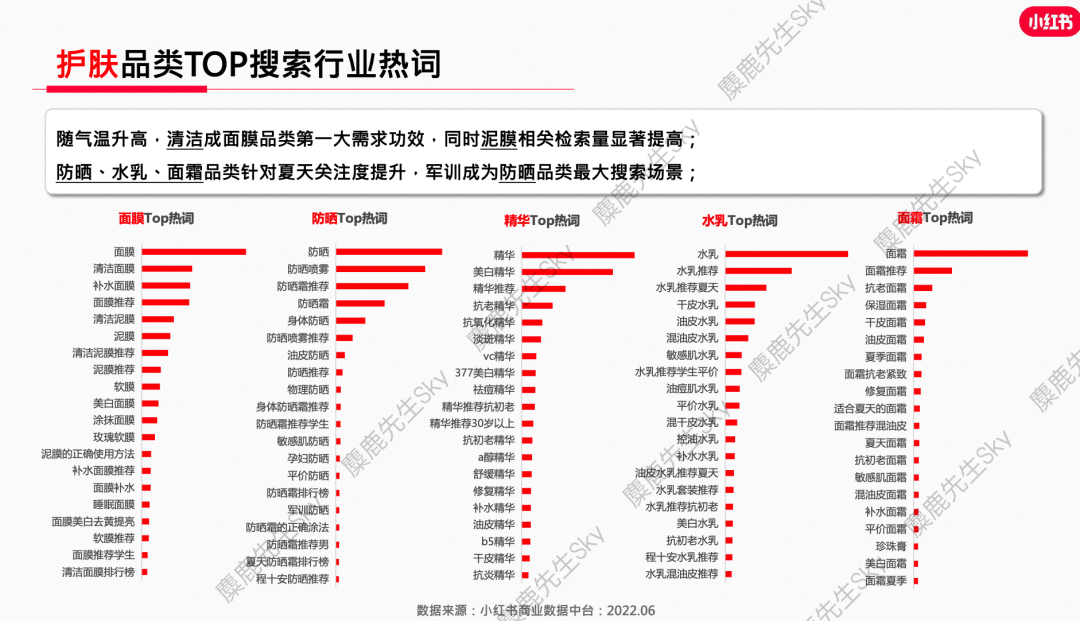 小红书爆文生产怎么找话题？抓住热门搜索关键词！