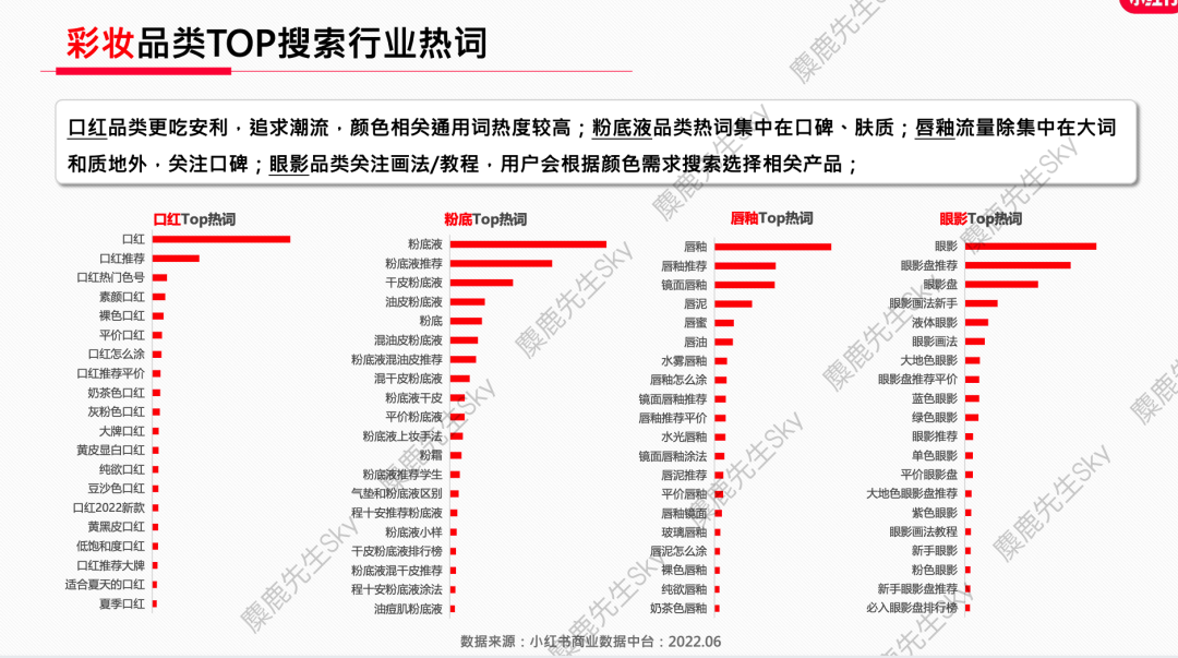 小红书爆文生产怎么找话题？抓住热门搜索关键词！