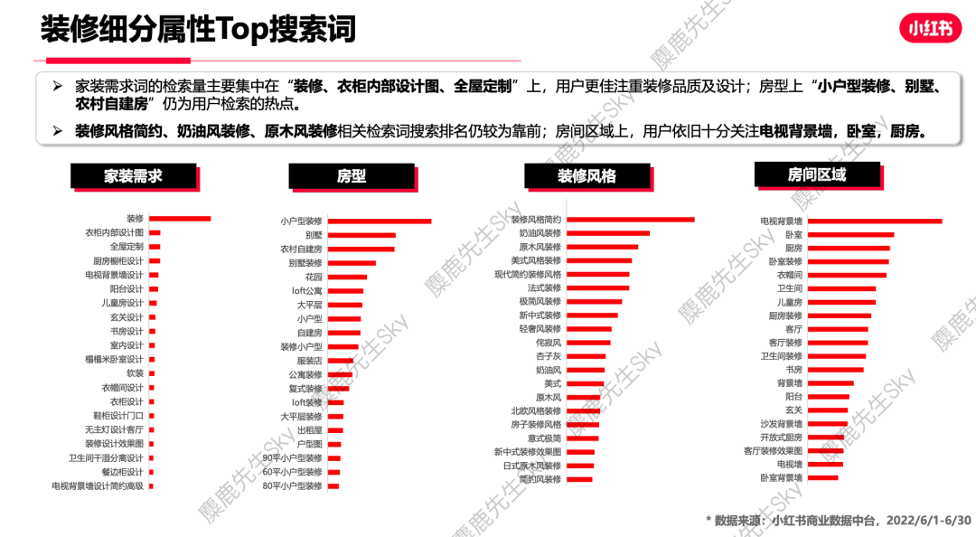 小红书爆文生产怎么找话题？抓住热门搜索关键词！