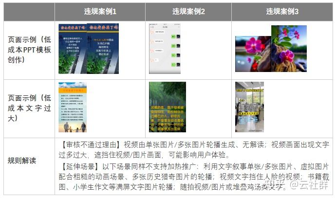 视频号加热审核常见违规案例