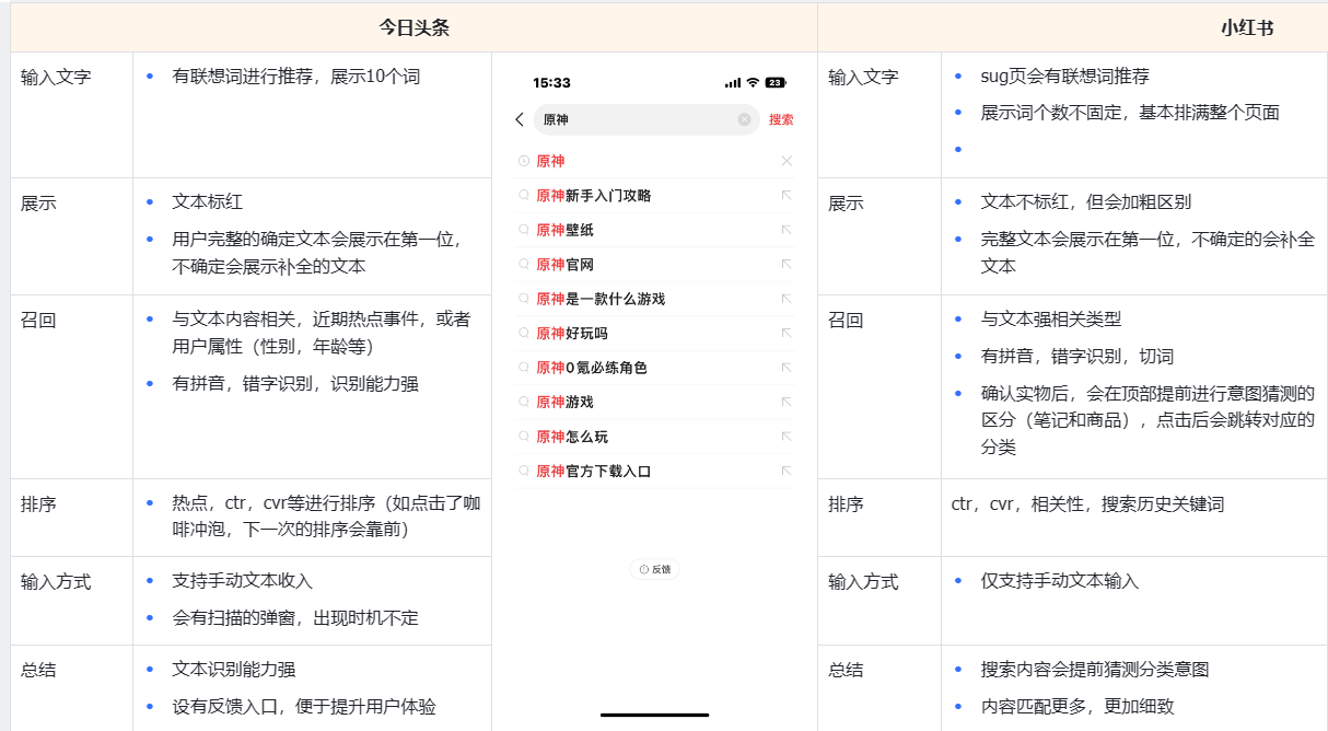 调研报告：今日头条 & 小红书搜索功能对比