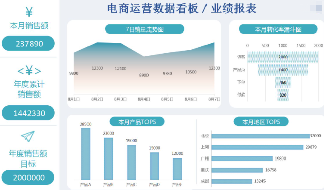 2023年如何做好电商运营？小家电为例