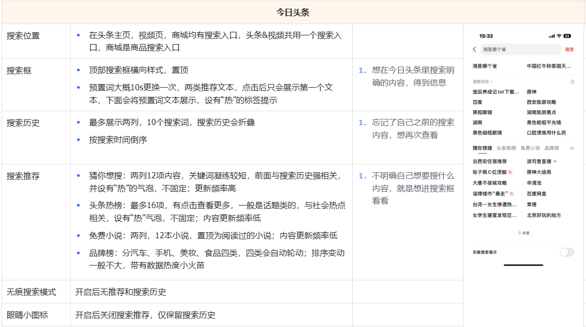 调研报告：今日头条 & 小红书搜索功能对比