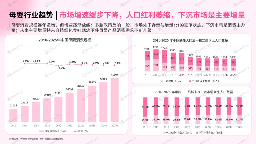 闻道网络《2023母婴行业网络营销洞察》