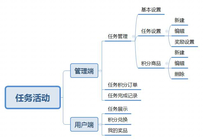 自动草稿