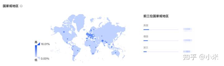 从0到1玩转TikTok创作者中心 从0到1玩转TikTok创作者中心