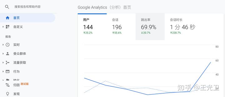 5大方法提升WordPress网站SEO效果