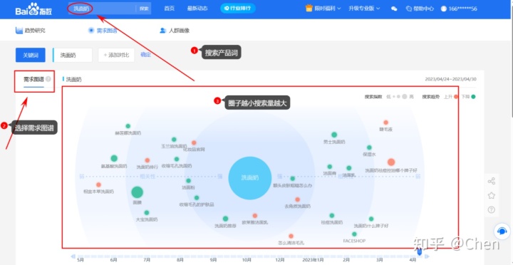 3967字小红书运营攻略总结