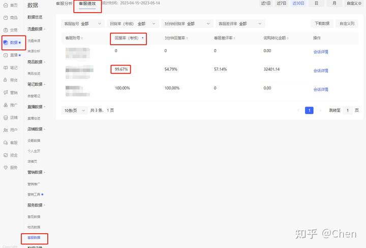 3967字小红书运营攻略总结