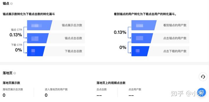 从0到1玩转TikTok创作者中心 从0到1玩转TikTok创作者中心