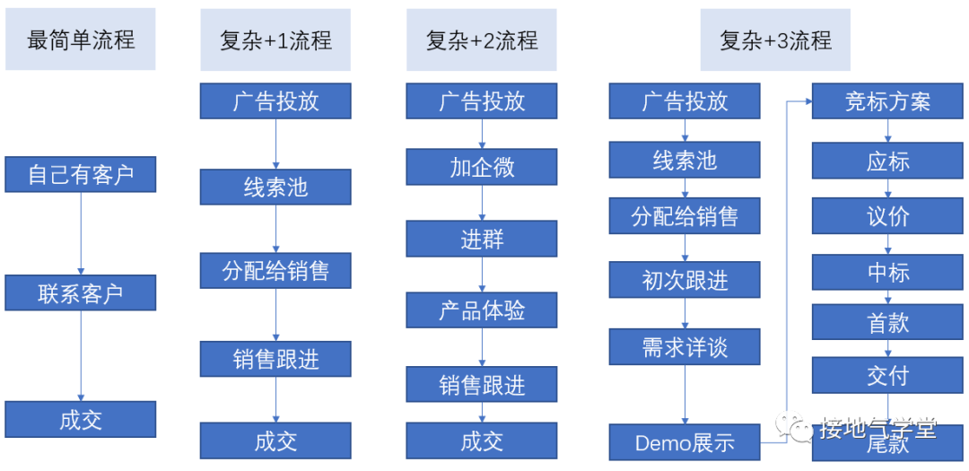 数据指标体系搭建的四步标准化流程总结