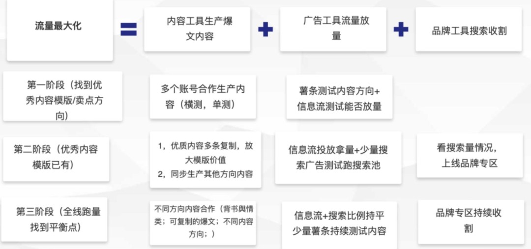 小红书品牌咨询：什么样内容能更高效的带搜索？怎么提高爆文的可复制性？