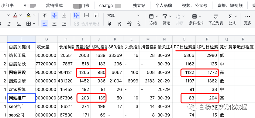 网站建设与网站推广哪个流量大？SEO关键词怎么选？