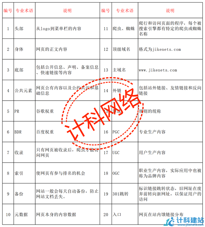 SEO是什么？搜索引擎“找内容”的技术