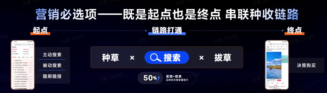 巨量引擎发力搜索营销，满足“广告主需求”是致胜解法