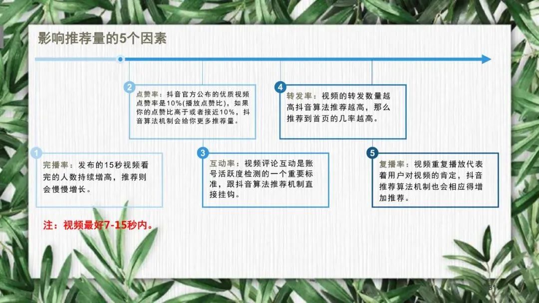 抖音全流程运营培训菜鸟入门教程