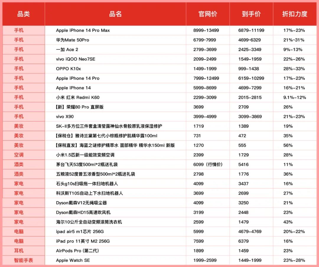 真是豪！拼多多“618开门红”狂撒50亿击穿全网低价