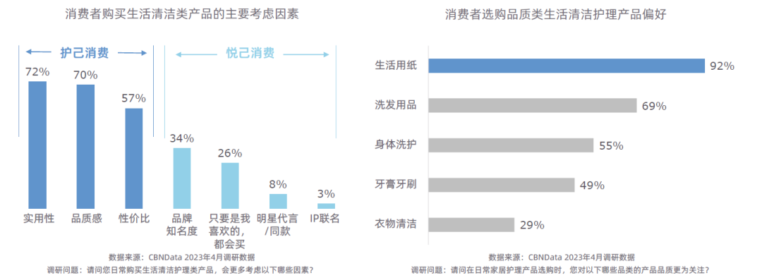 《2023湿厕纸行业趋势白皮书》看细分类目大众化之路