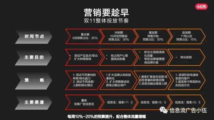 小红书投放矩阵 小红书投放矩阵