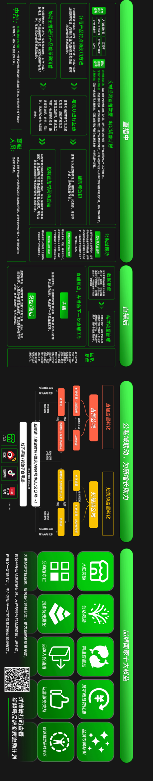 视频号直播带货知识地图（5个起号逻辑+3个运营策略）