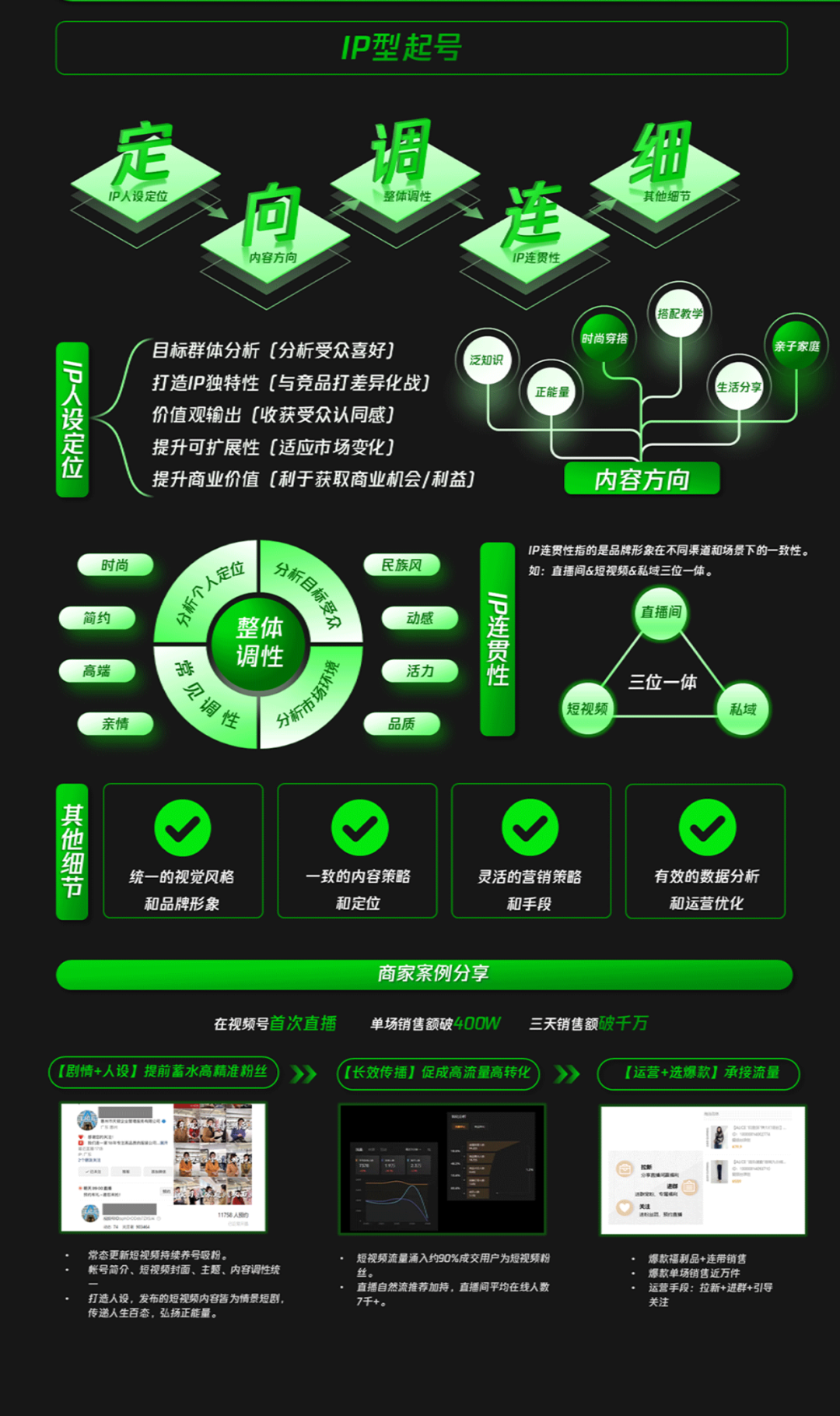 视频号直播带货知识地图（5个起号逻辑+3个运营策略）