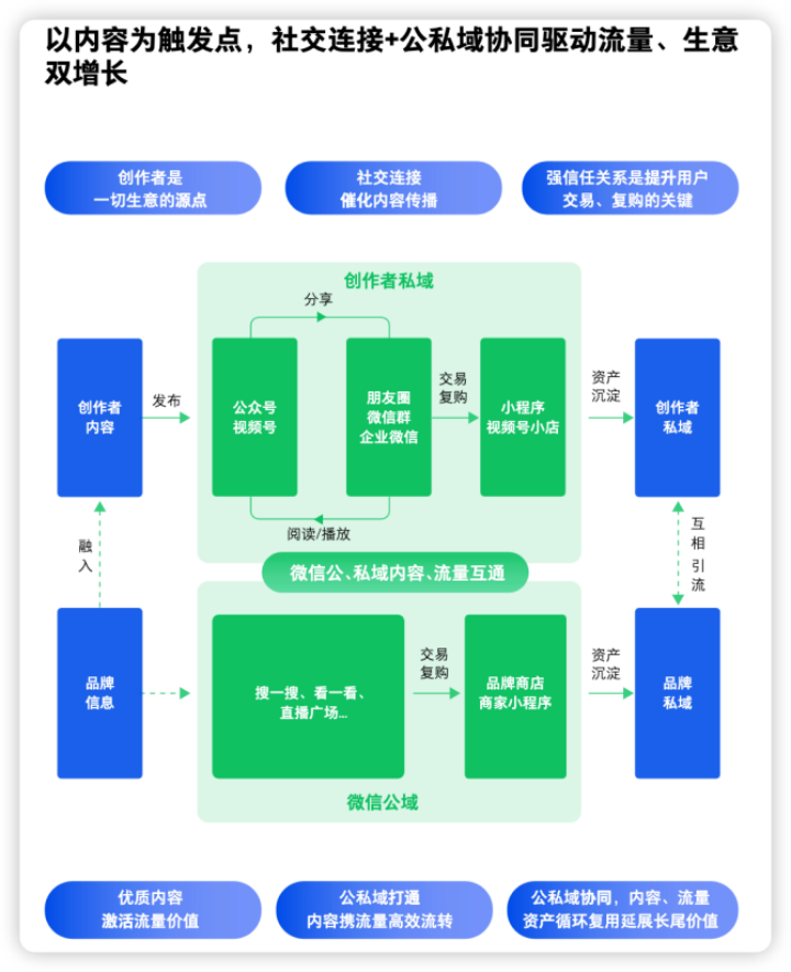 视频号到赚钱时候吗？有人月GMV3000万，也有看不懂要放弃