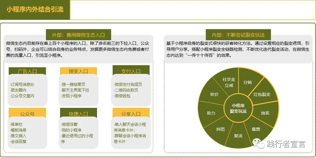 微信私域运营指南：如何做获客转化运营？