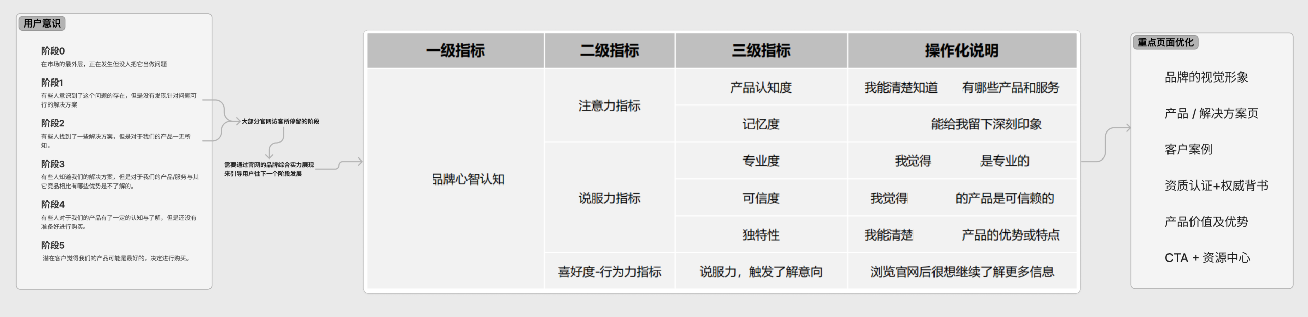 ToB企业官网策划思路：如何提升获客转化效率？