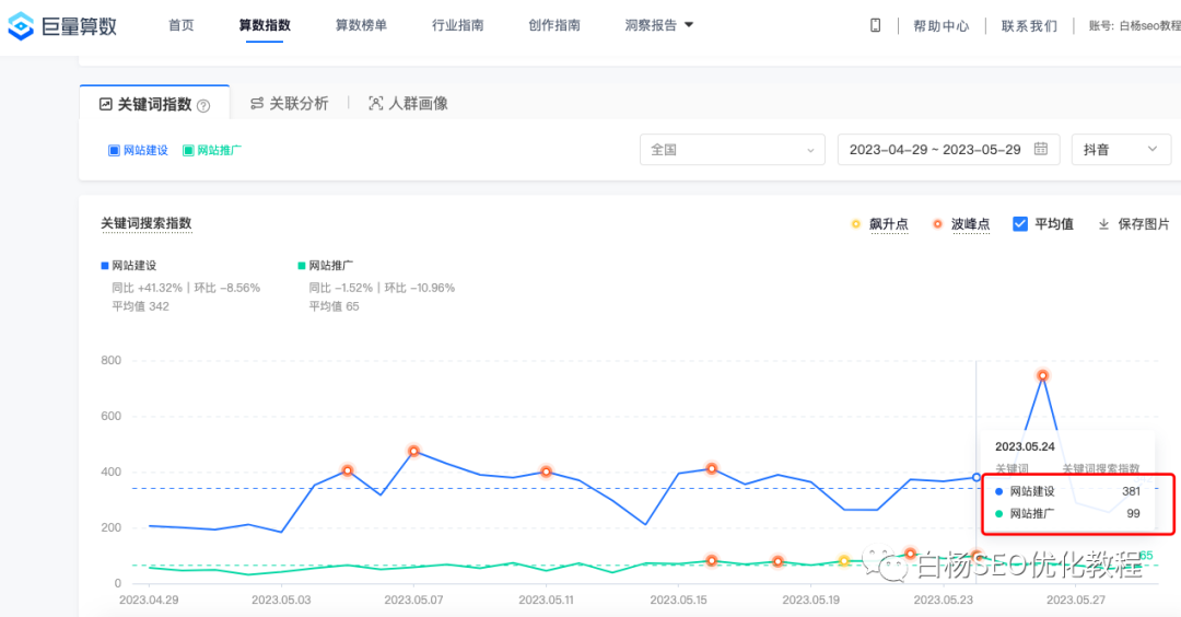 网站建设与网站推广哪个流量大？SEO关键词怎么选？