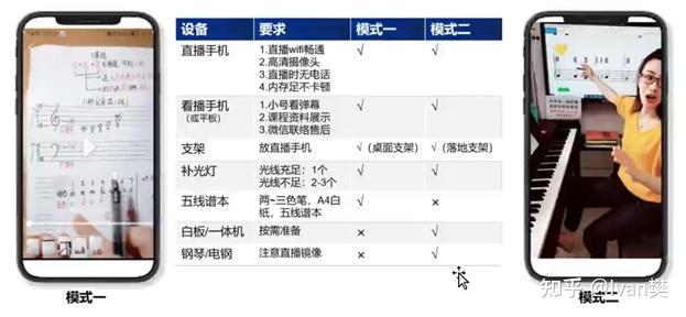 自动草稿