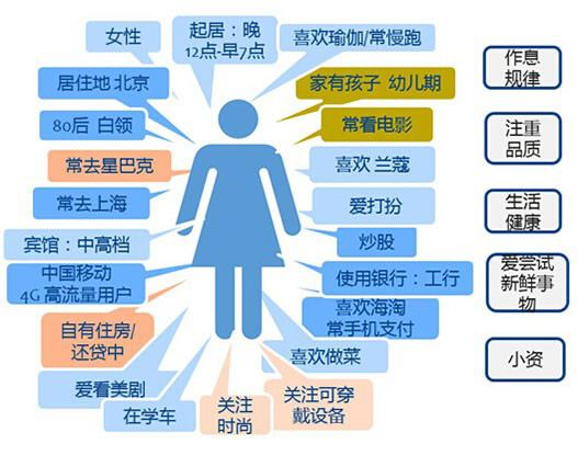 在线教育行业要提升50%业绩，如何搭建私域运营流程？