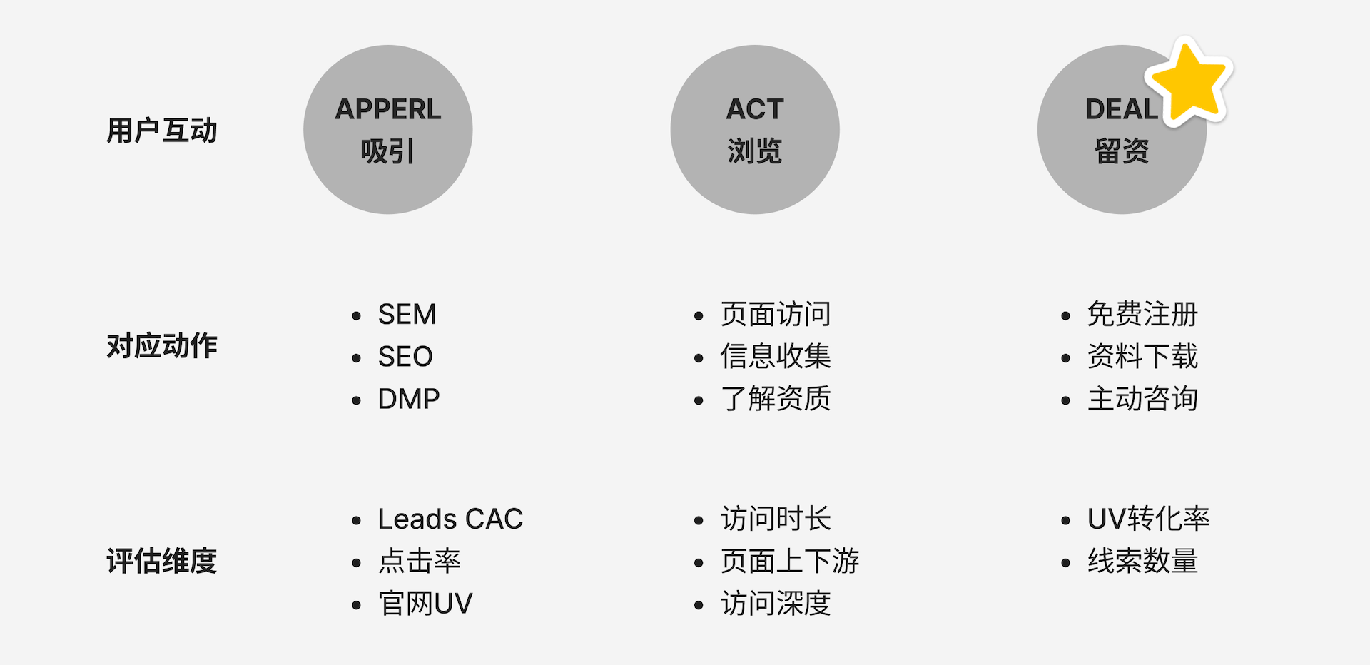 ToB企业官网策划思路：如何提升获客转化效率？