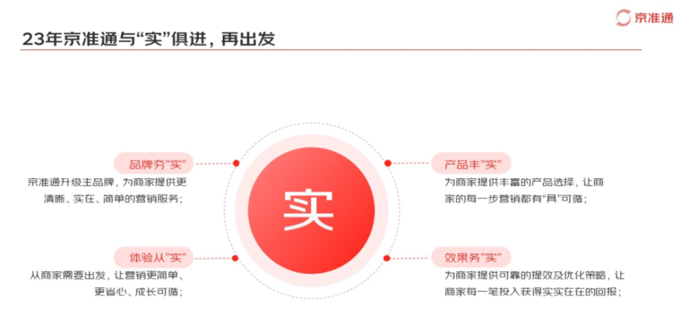 2023年京东618，中小商家的营销破局秘籍