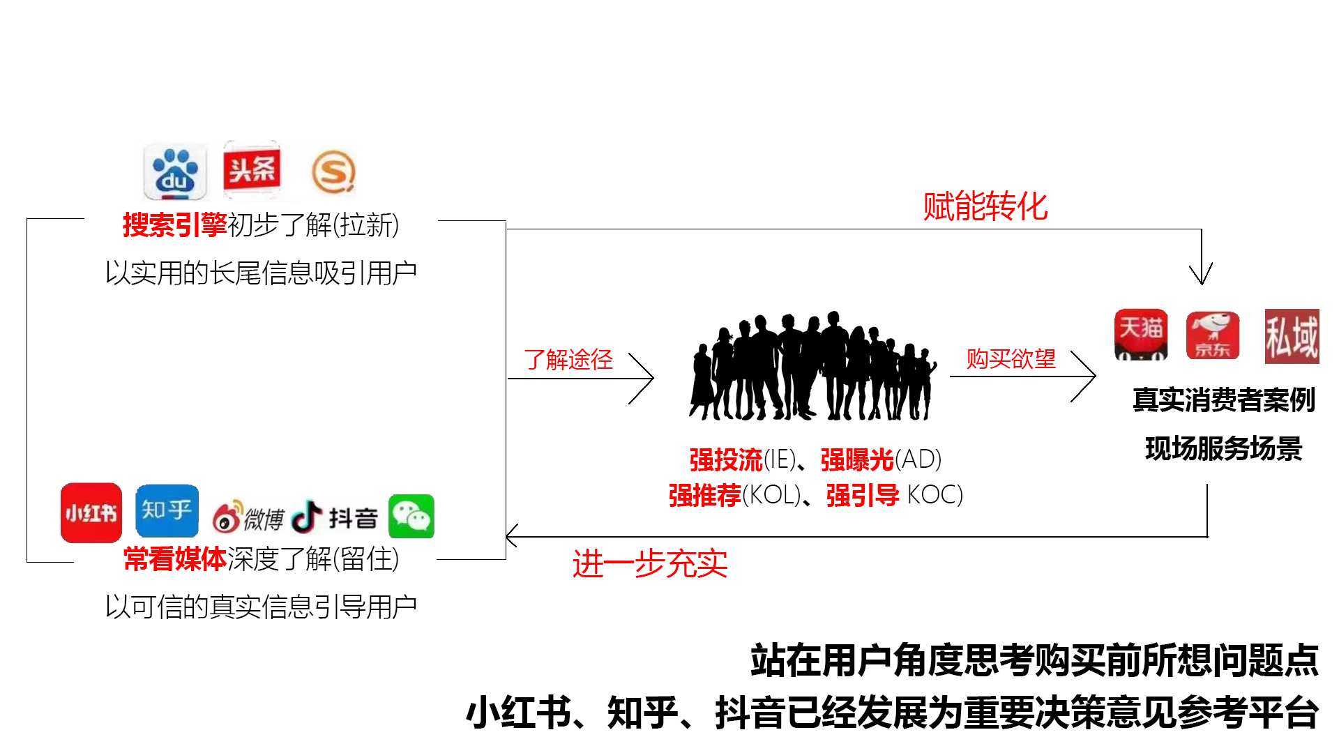 抖音搜索优化到底怎么做呢？