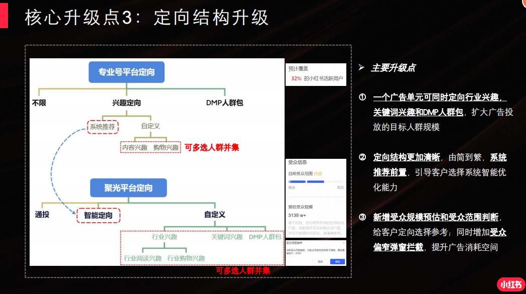 小红书聚光平台是什么？了解一下