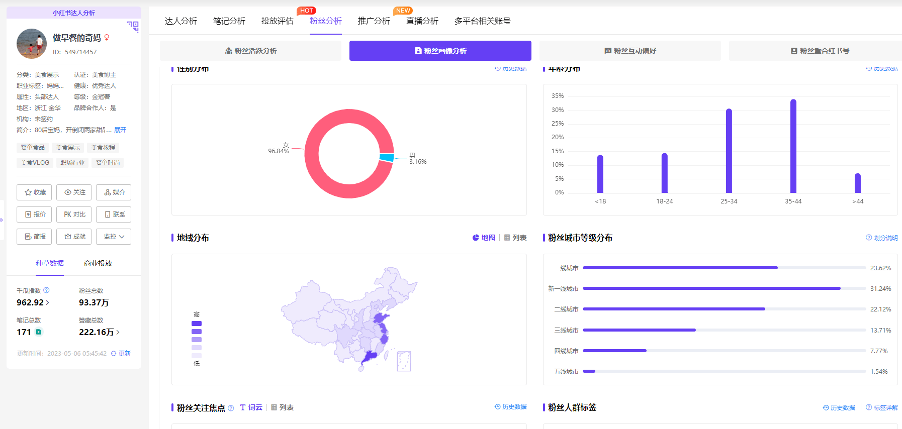 内容创作技巧