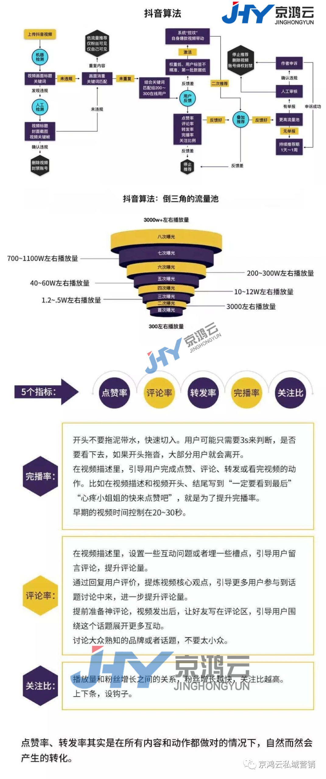 抖音短视频运营技巧 ：影响抖音搜索排名的因素