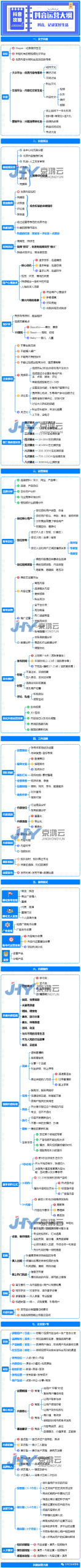 抖音短视频运营技巧 ：影响抖音搜索排名的因素