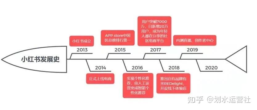 小红书怎么付费推广效果好? 小红书怎么付费推广效果好?
