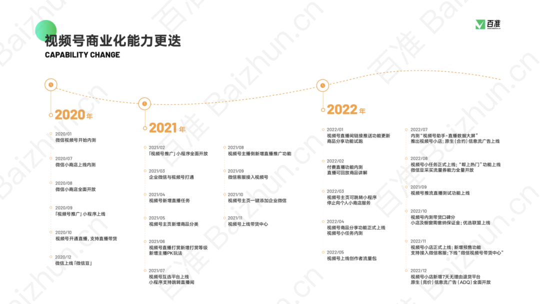 红利真的见顶吗？这些品牌在视频号里低调“掘金”