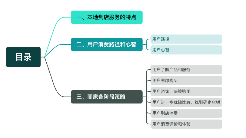 用户路径拆解看本地到店商家运营策略