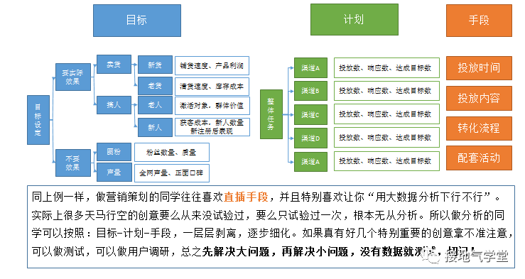 为什么营销需要数字化？这个总结很到位！