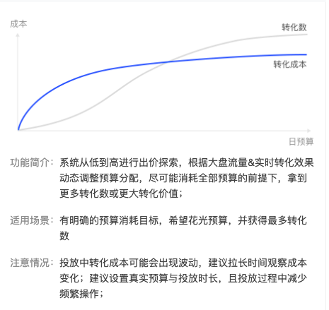 信息流广告NO-bid（最大转化）投放玩法