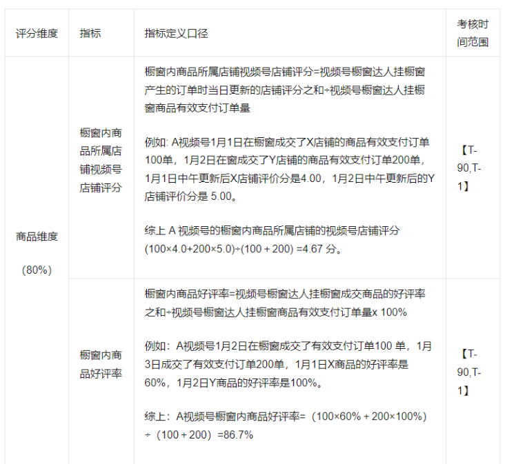 视频号橱窗评分DSR太低！如何提高？