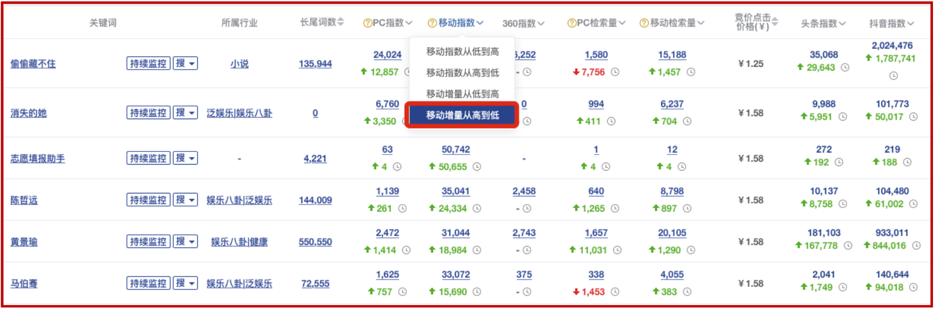 适合普通人的小红书口播视频爆款公式，你不试试？