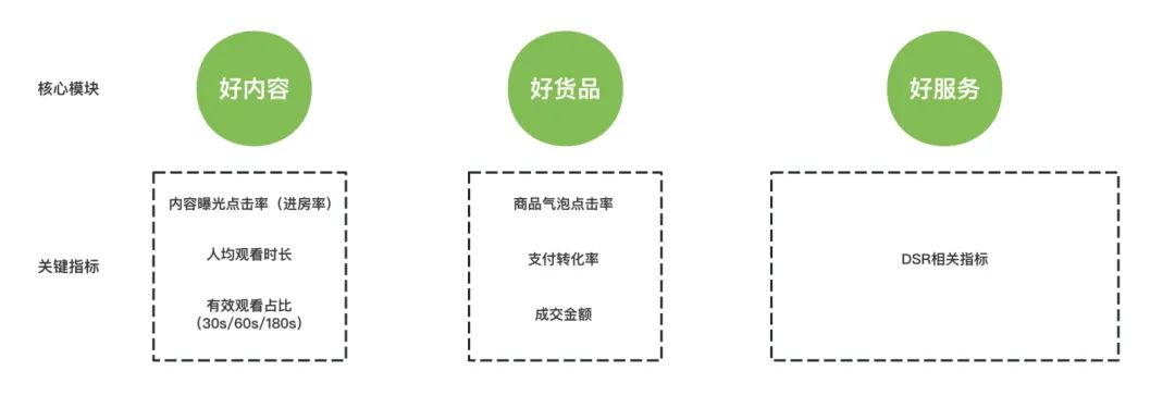 视频号官方商家起量基础教程