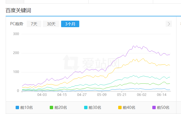 SEO精品流量站群每天工作量分析（重要笔记）