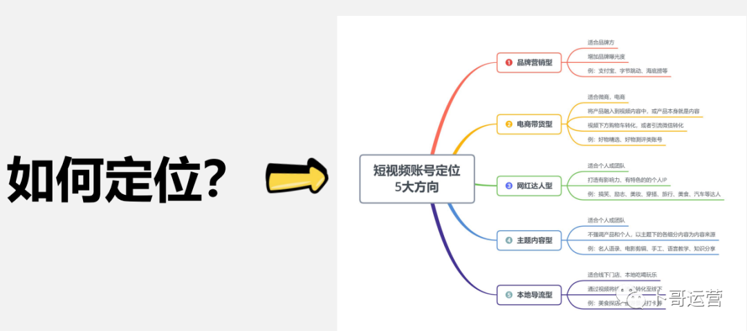 抖音运营从0到1全攻略【基础入门篇】