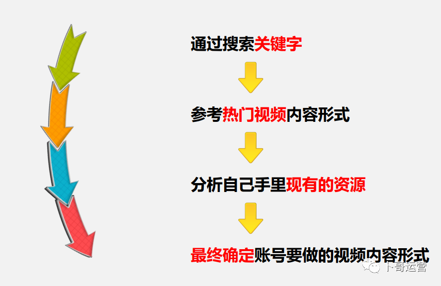 抖音运营从0到1全攻略【基础入门篇】